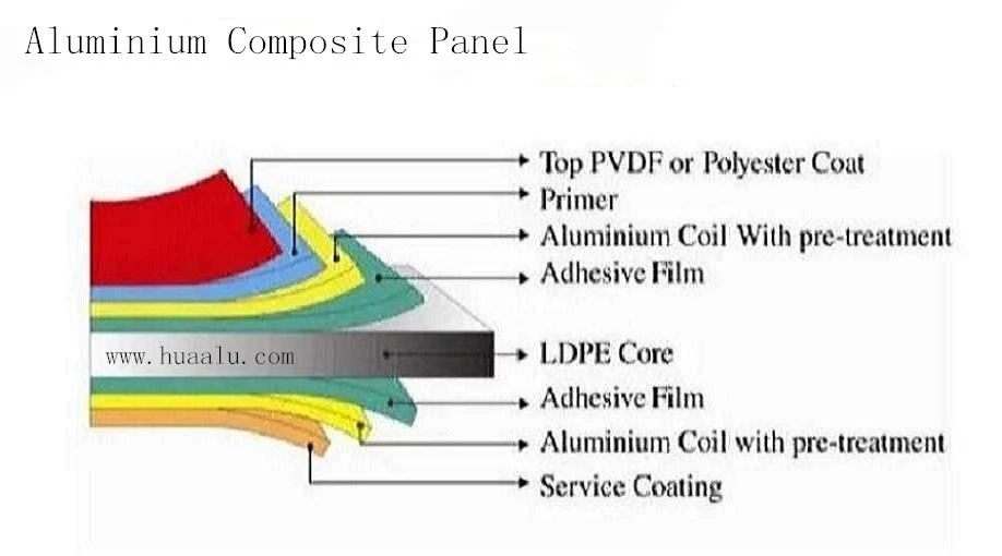 Aluminium-Composite-Panel-structure Aluminium-Composite-Panel-structure