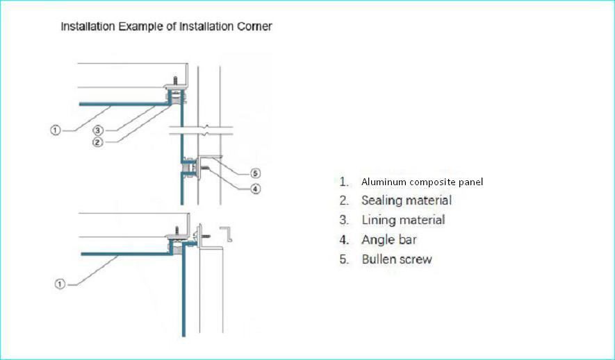 Aluminum-Composite-Panel-parameter