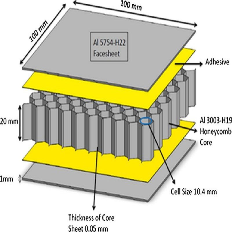 Buy Aluminium Honeycomb Panel in Korea