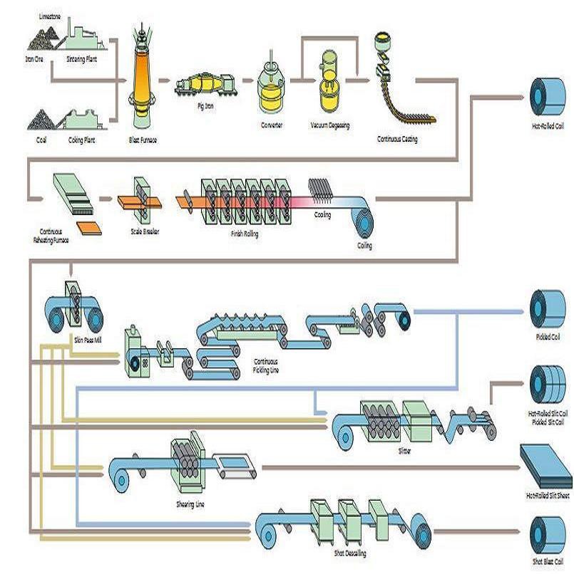 Color-coating-aluminum-coil-process Color-coating-aluminum-coil-process