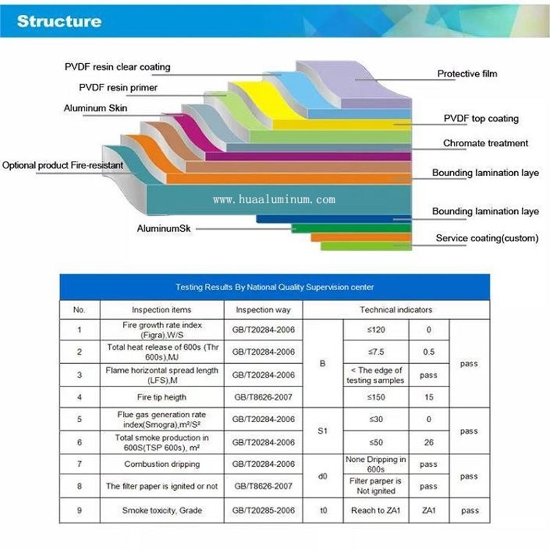 Aluminum Sign Panel structure Aluminum Sign Panel structure