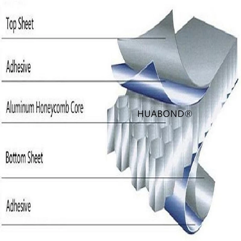 Honeycomb-structure-price Honeycomb-structure-price